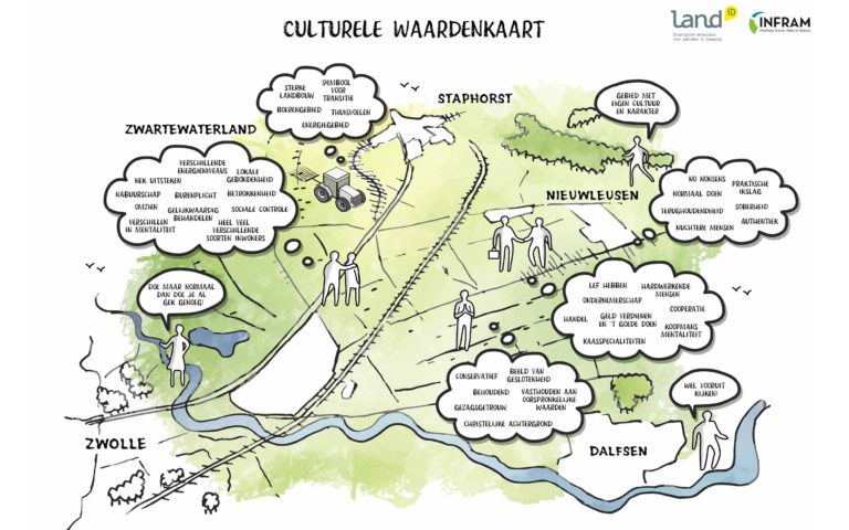 De Werkplaatsen